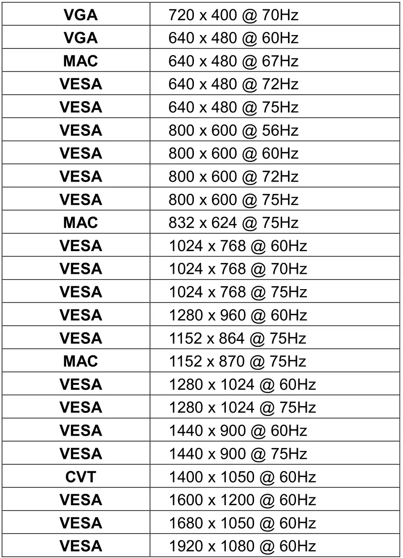 terra LCD LED 2456W PV - Supporting Timing Modes
