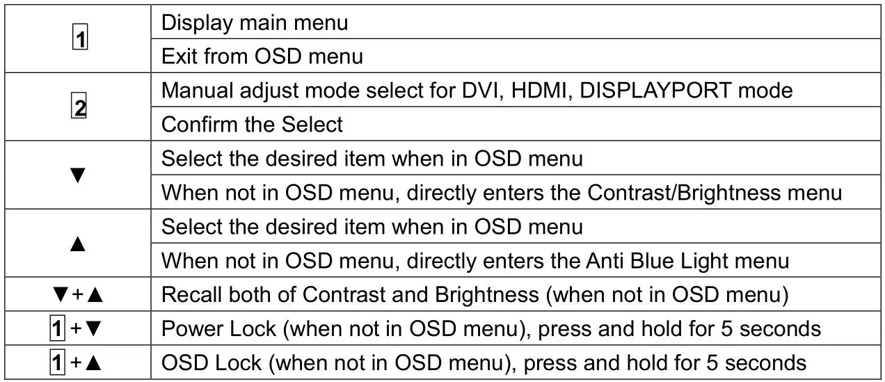 terra LCD LED 2456W PV - Using On Screen Display (OSD) Functions