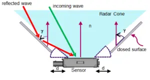 BOSCH FR5TPCC Front Radar 5 Truck Plus CAN - fig 1