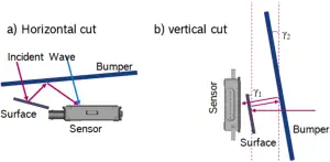 BOSCH FR5TPCC Front Radar 5 Truck Plus CAN - fig