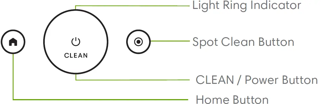 Buttons & Indicators