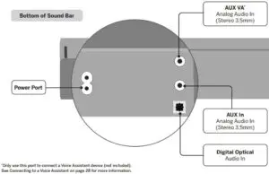 Controls & Connections Fig 1