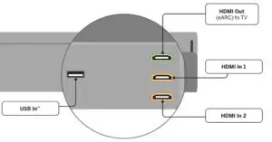 Controls & Connections Fig 2