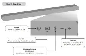 Controls & Connections Fig 3