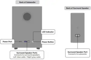 Controls & Connections Fig 4