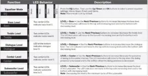 Mode & Level Settings Fig 1