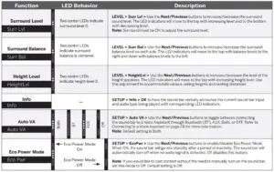 Mode & Level Settings Fig 2