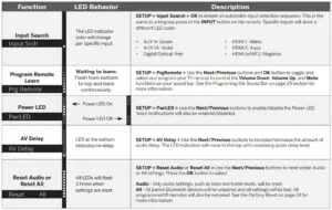 Mode & Level Settings Fig 3