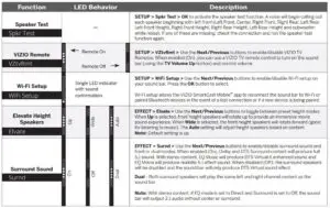Mode & Level Settings Fig 4