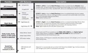 Mode & Level Settings Fig 5