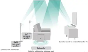 Proper Placement Fig 1