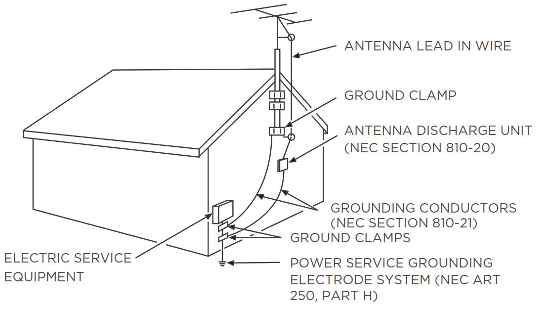 an outside antenna or cable system is connected to the product