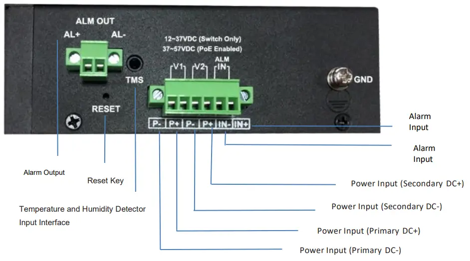 TYCON Industrial Managed PoE Switch Series TP SW8GAT 24 SFP - Alarm Output