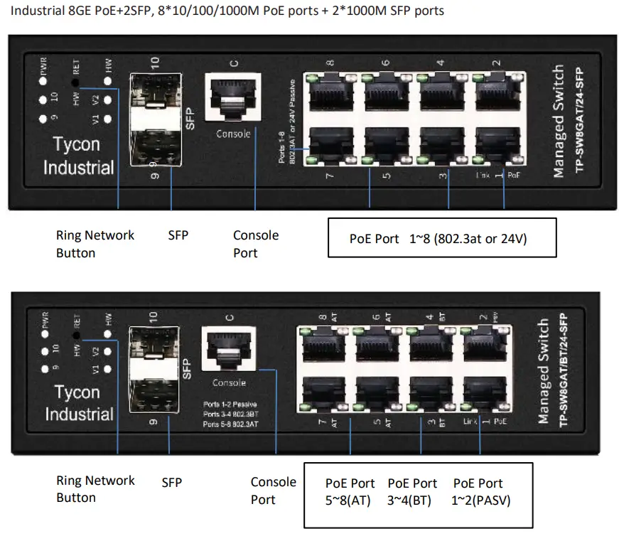 TYCON Industrial Managed PoE Switch Series TP SW8GAT 24 SFP - Display