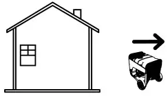 Westinghouse iGen2200 Digital Inverter Generator -DANGER 1