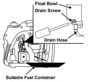 Westinghouse iGen2200 Digital Inverter Generator -DRAINING THE FLOAT BOWL