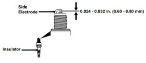 Westinghouse iGen2200 Digital Inverter Generator -ENGINE OIL CHANGE 2