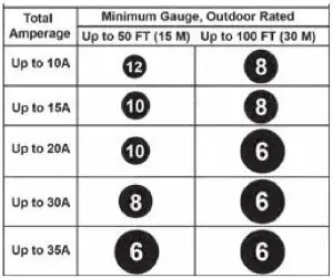 Westinghouse iGen2200 Digital Inverter Generator -EXTENSION CORD SIZING