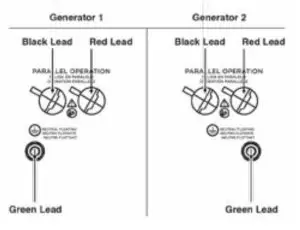 Westinghouse iGen2200 Digital Inverter Generator - EXTENSION CORD SIZING