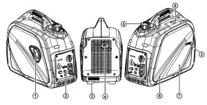 Westinghouse iGen2200 Digital Inverter Generator -GENERATOR COMPONENTS