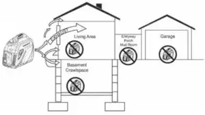 Westinghouse iGen2200 Digital Inverter Generator - INCORRECT USAGE