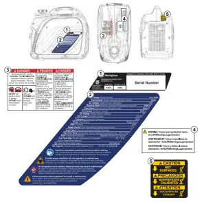 Westinghouse iGen2200 Digital Inverter Generator -SAFETY LABELS