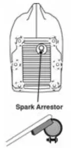 Westinghouse iGen2200 Digital Inverter Generator -SPARK ARRESTOR SERVICE