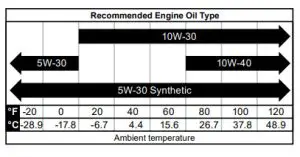 Westinghouse iGen2200 Digital Inverter Generator -STARTING THE ENGINE 5