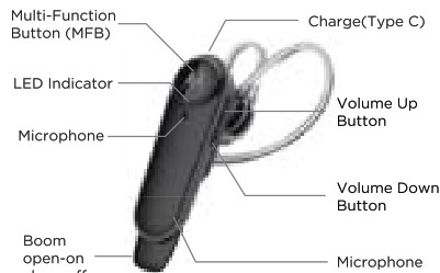 motorola HK500 In-Ear Wireless Mono Headset