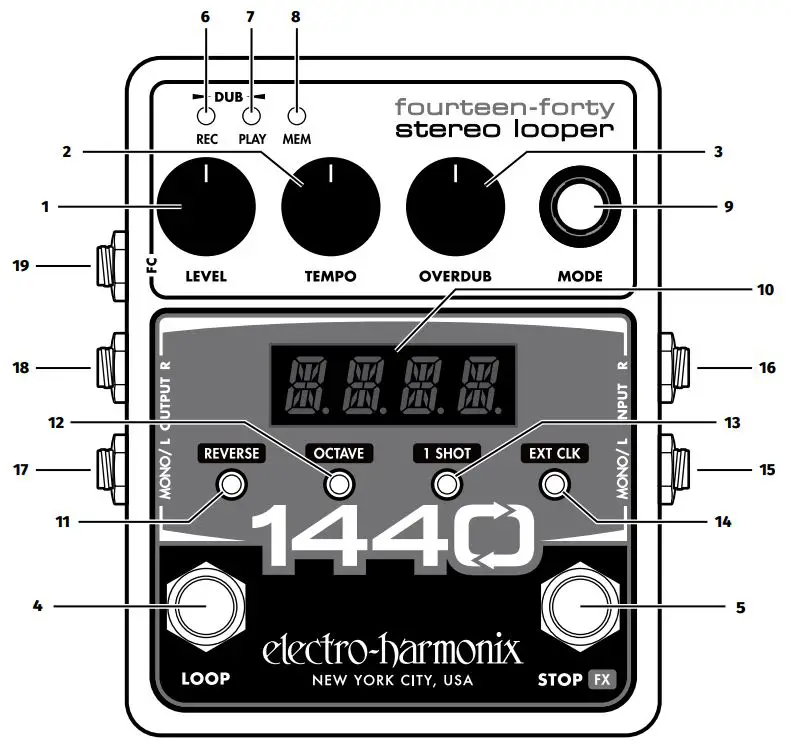 electro-harmonix 1440 Stereo Looper Pedal User Guide - Front Panel Controls
