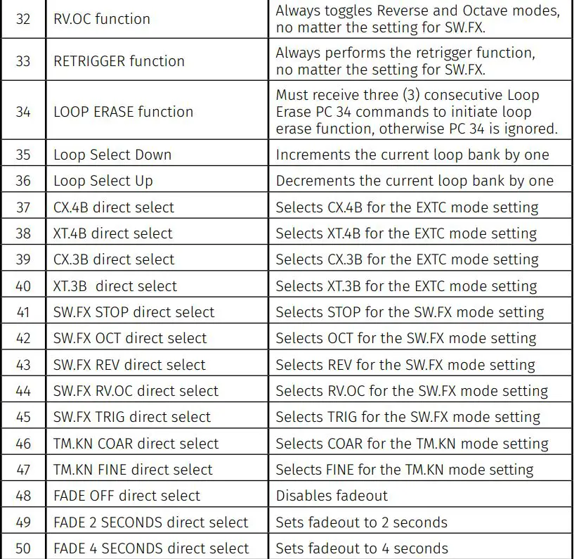 electro-harmonix 1440 Stereo Looper Pedal User Guide - MIDI Program Change (PC) Table