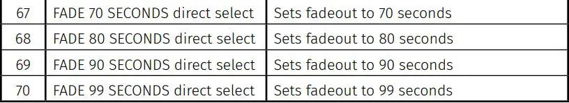 electro-harmonix 1440 Stereo Looper Pedal User Guide - MIDI Program Change (PC) Table