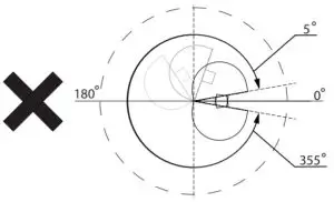 VIZULO Blackbird Mushroom LED Street Luminaire - Average Netto Weight 2