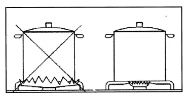 kitchenplus KP50A Stainless Steel 4 Burner Gas Hob fig 3