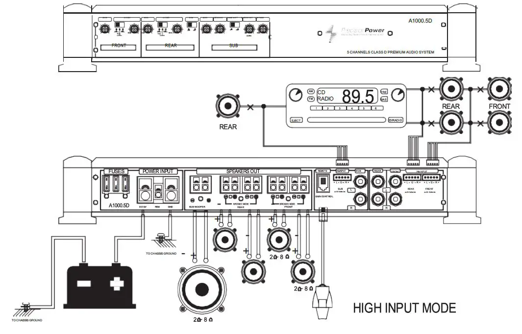 PrecisionPower MPA700.4D Atom Marine 4-Channel Amplifier fig20