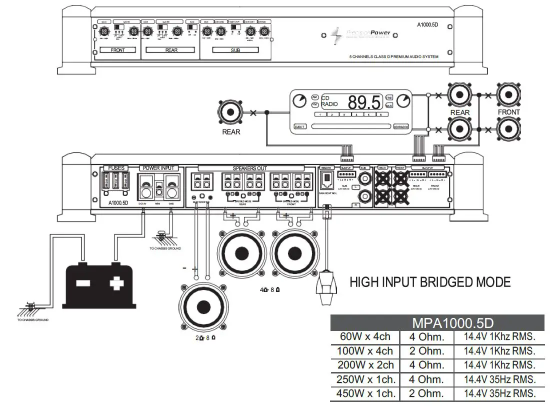 PrecisionPower MPA700.4D Atom Marine 4-Channel Amplifier fig21
