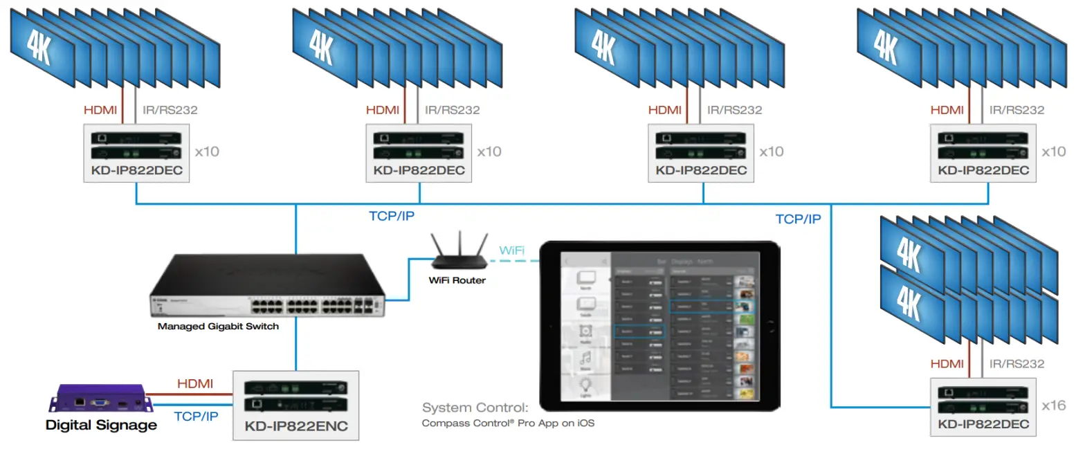 Key digital KD IP822ENC DEC 4K UHD AV over IP Encoder Decoder - Video Matrix 1