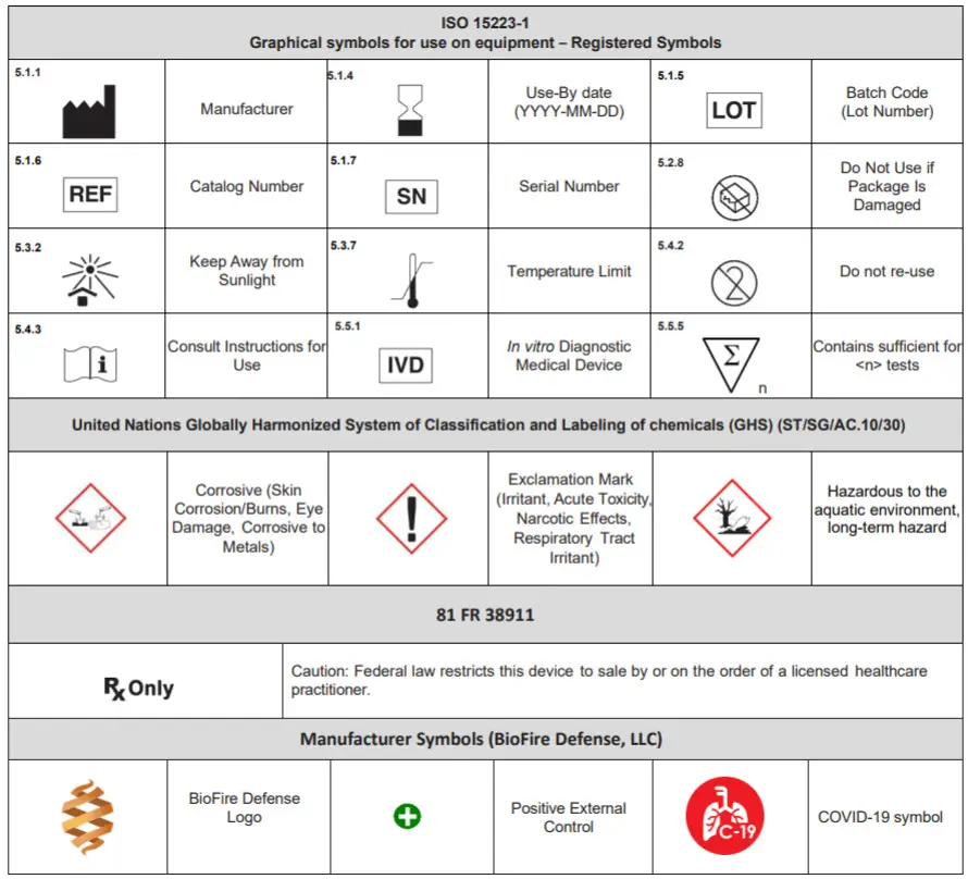 424062 BioFire COVID 19 Test - iso