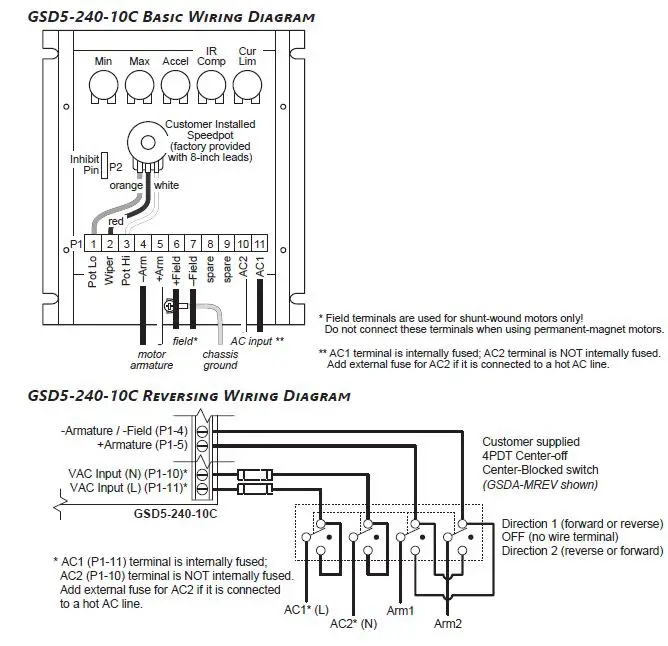 AUTOMATIONDIRECT GSD5 Series Ironhorse DC Drives FIG 2