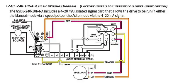 AUTOMATIONDIRECT GSD5 Series Ironhorse DC Drives FIG 5