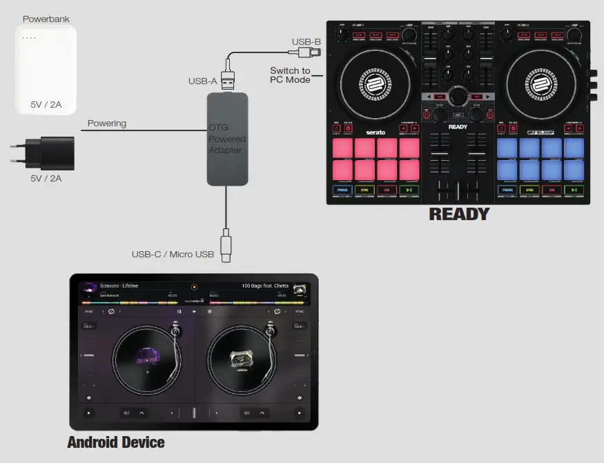 reloop AMS-Beatpad 4-Channel DJ Controller- Android Setup