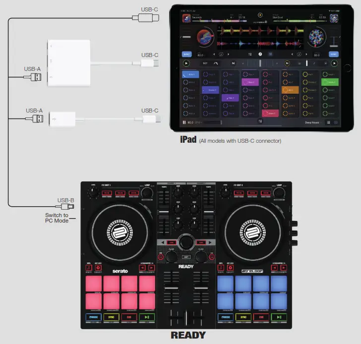 reloop AMS-Beatpad 4-Channel DJ Controller- READY SETUP