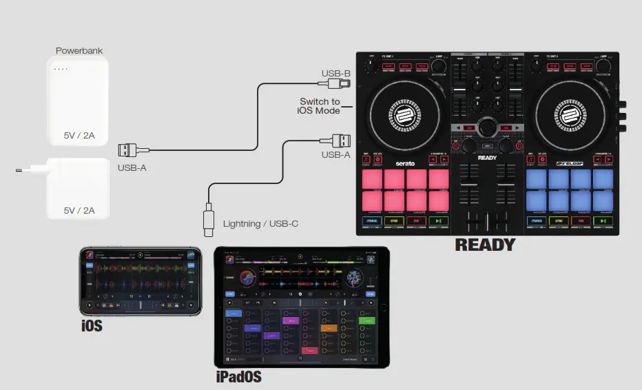 reloop AMS-Beatpad 4-Channel DJ Controller- iPadOS