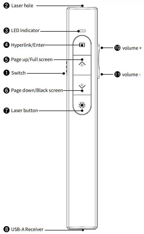 Dongguan Guangxin Electronic GX60 Wireless Presenter - Instruction for use