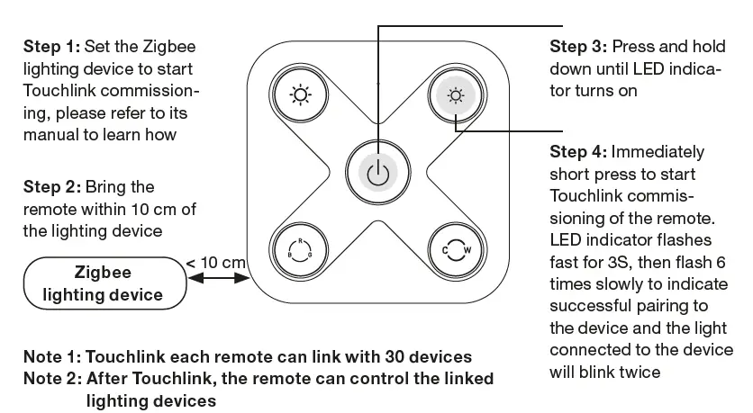 Nordtronic-SR-ZG2855-5C-Wireless-Switch-Zigbee-1