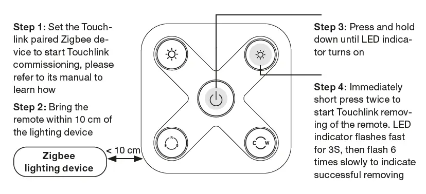 Nordtronic-SR-ZG2855-5C-Wireless-Switch-Zigbee-3