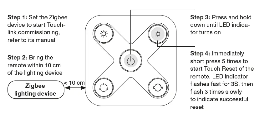 Nordtronic-SR-ZG2855-5C-Wireless-Switch-Zigbee-4