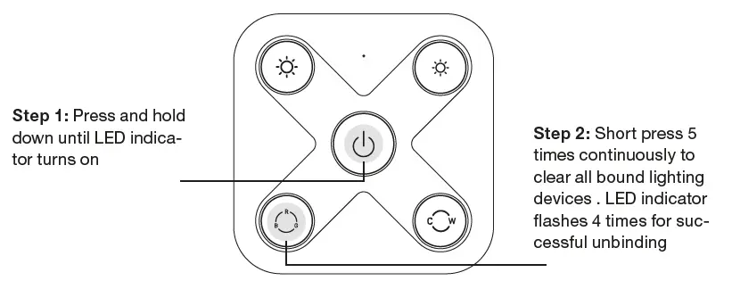 Nordtronic-SR-ZG2855-5C-Wireless-Switch-Zigbee-7