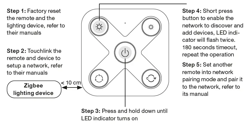 Nordtronic-SR-ZG2855-5C-Wireless-Switch-Zigbee-8