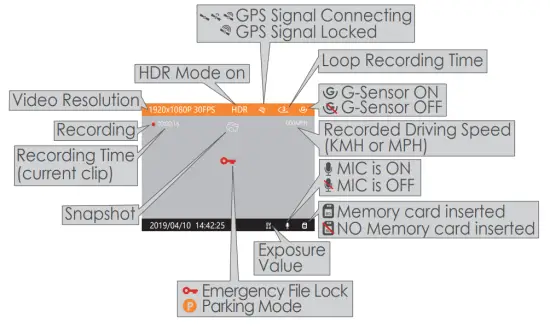VANTRUE S1 4K Dash Cam Built in GPS Front 4K and Rear 1080P Dash Camera - Screen overview